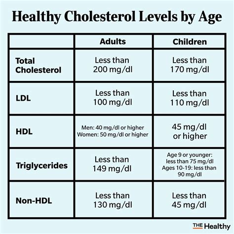 triglycerides level 151